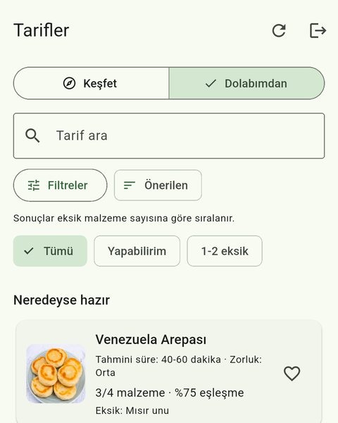 Mutfak: dolabımdan tarif önerileri